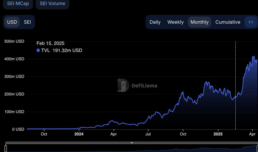 SEI Market cap