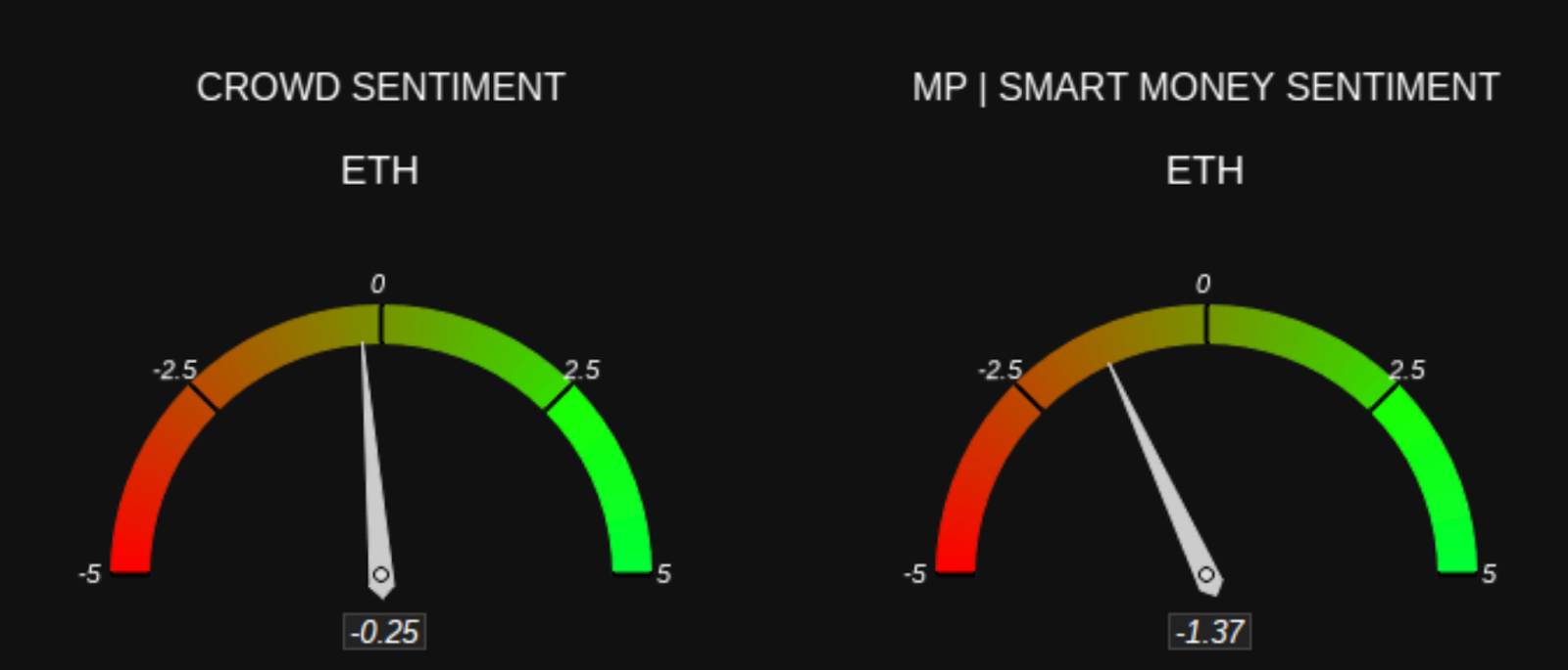 sentiment ethereum