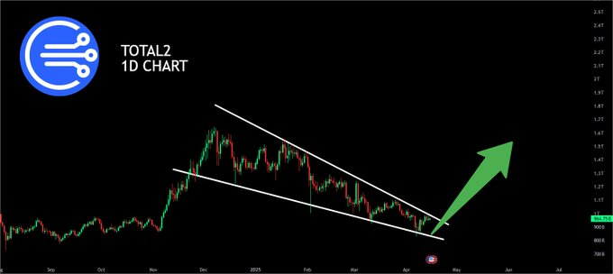 sui price chart