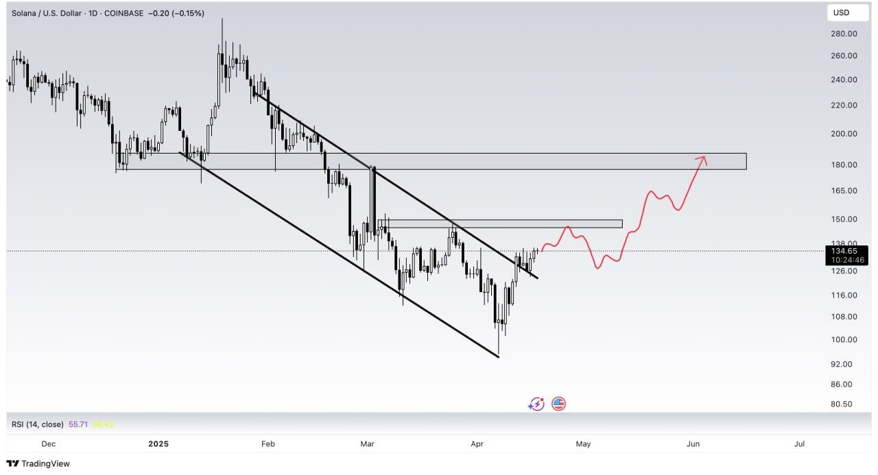 solana usd