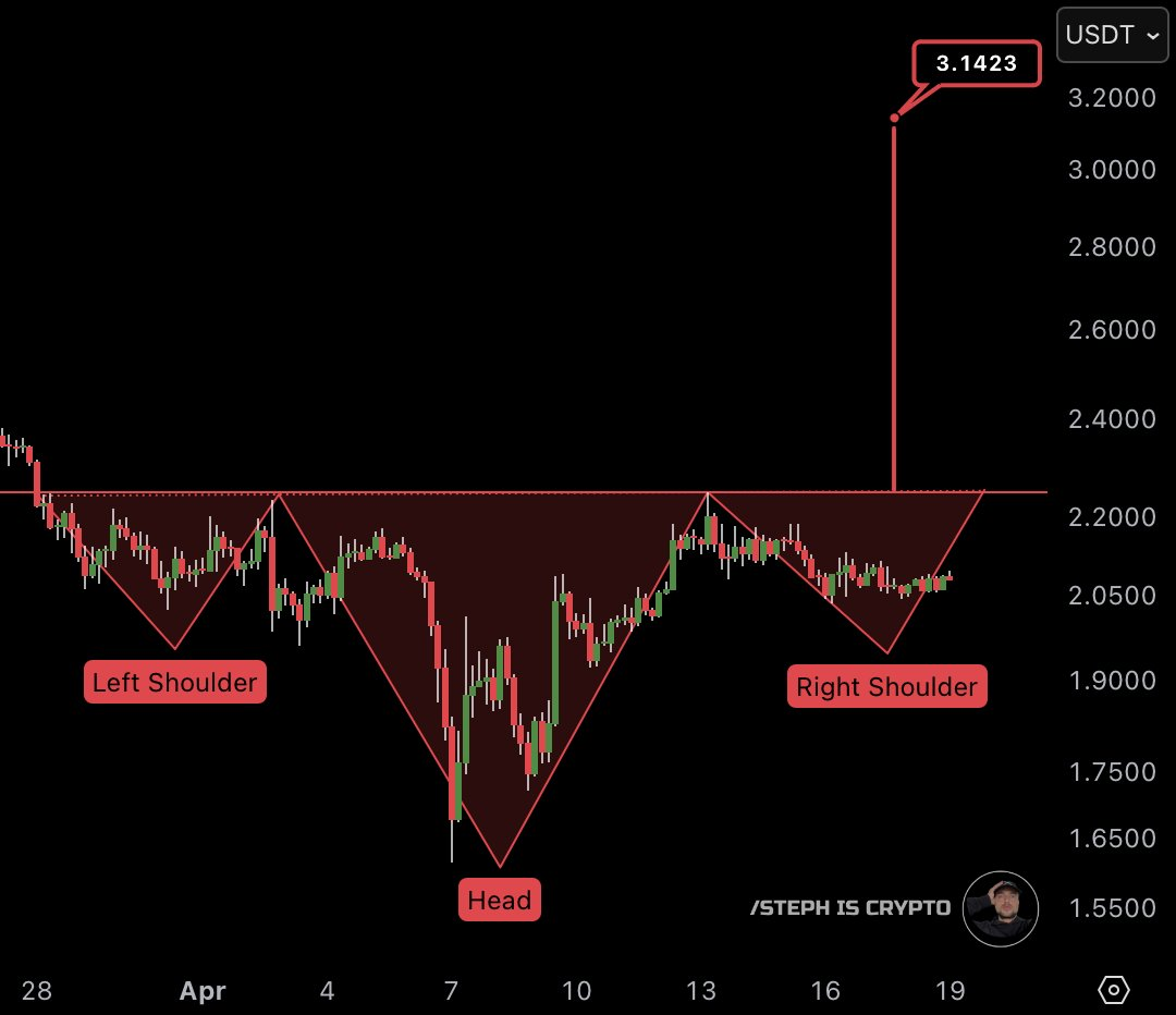 xrp usdt
