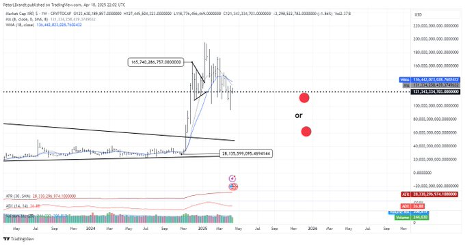 xrp price chart