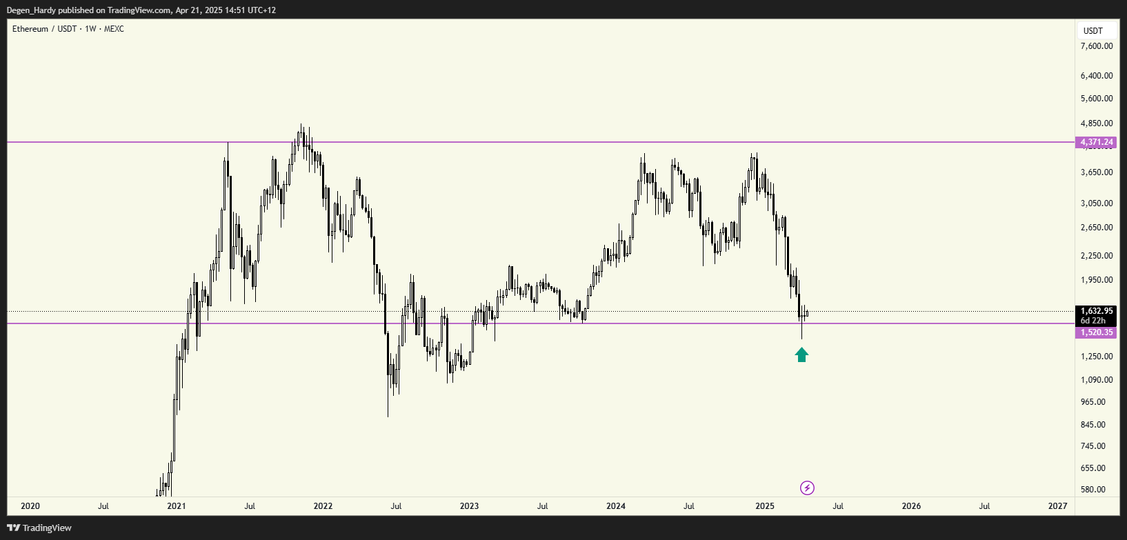 eth price prediction