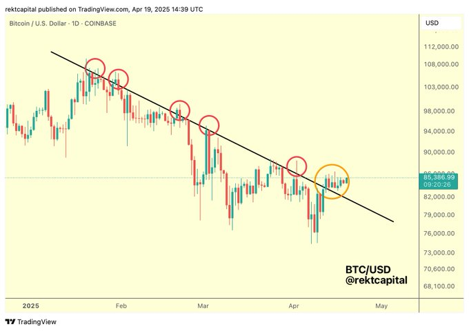 BTC USD