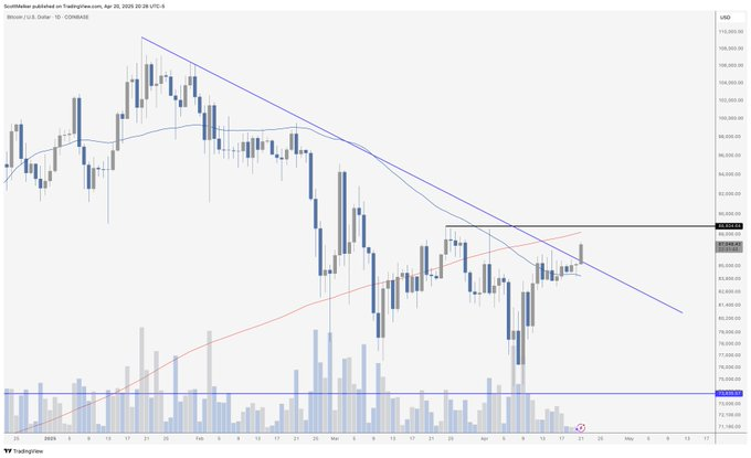 bitcoin usd