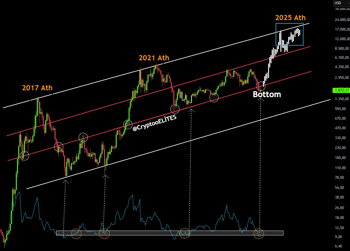 ethereum price