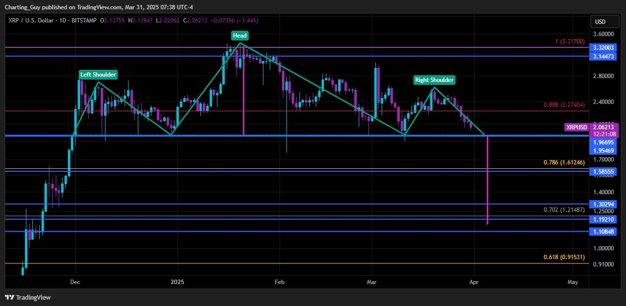 xrp usd 