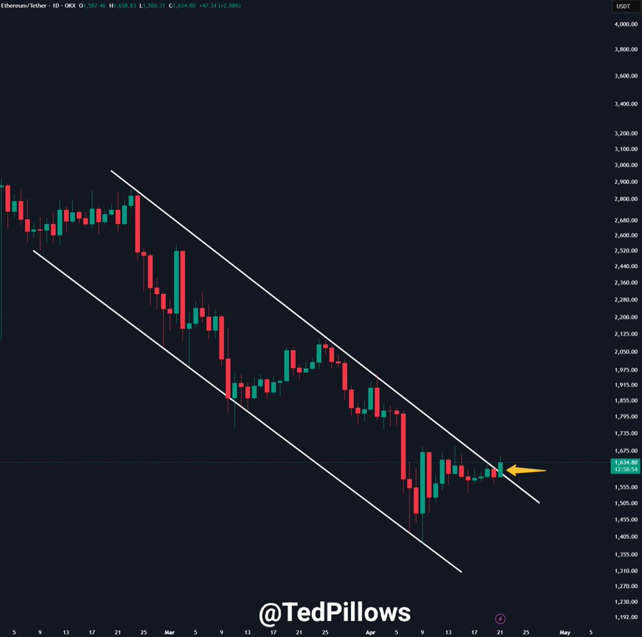 цена ethereum