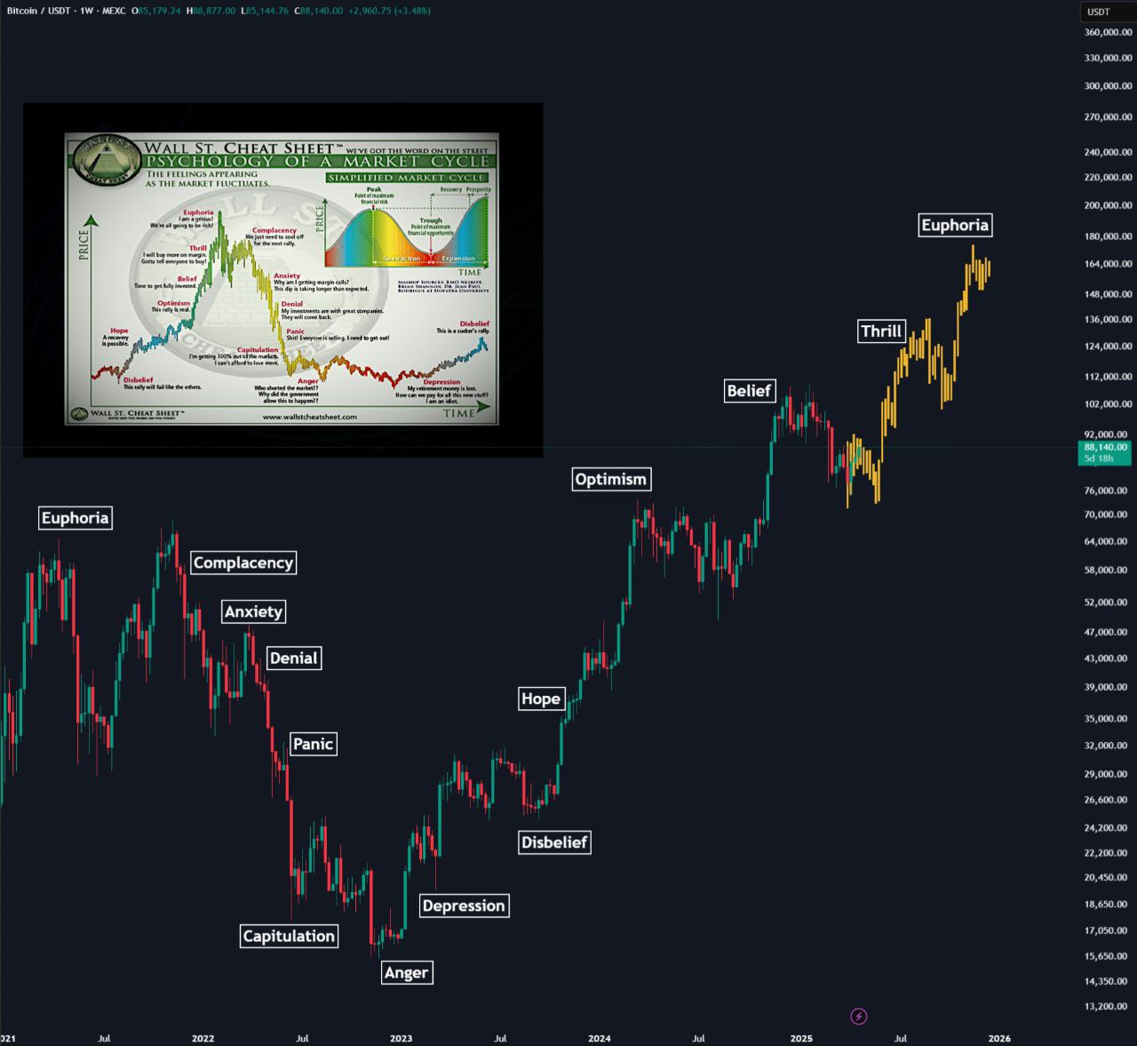 bitcoin usd