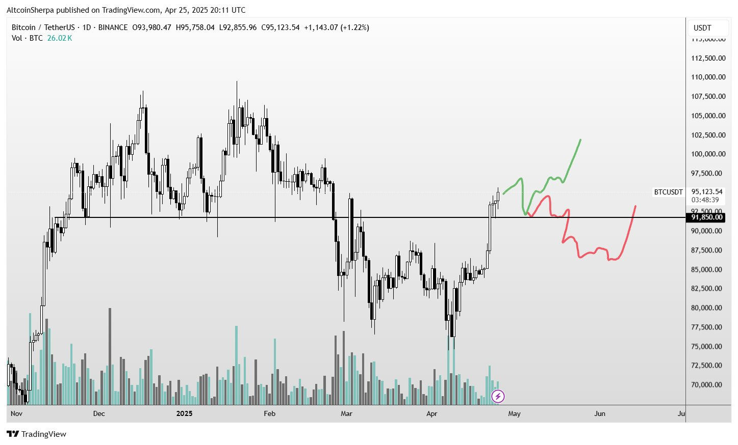 altcoin sherpa