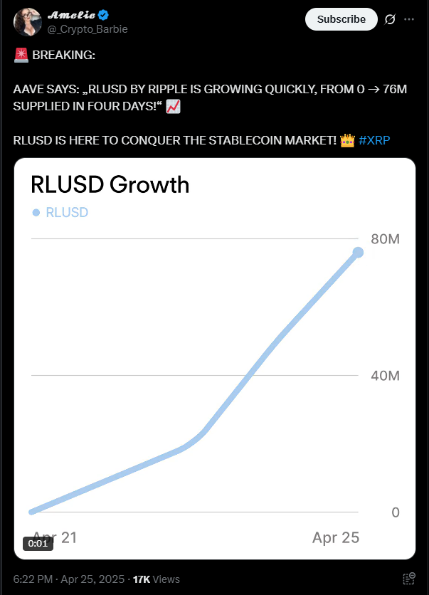 RLUSD Growth