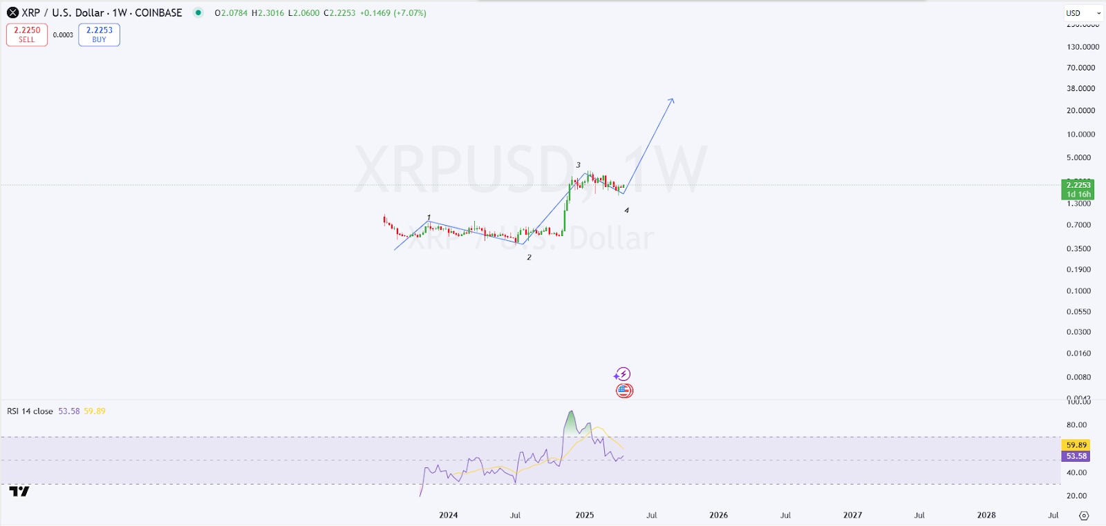 XRP USD