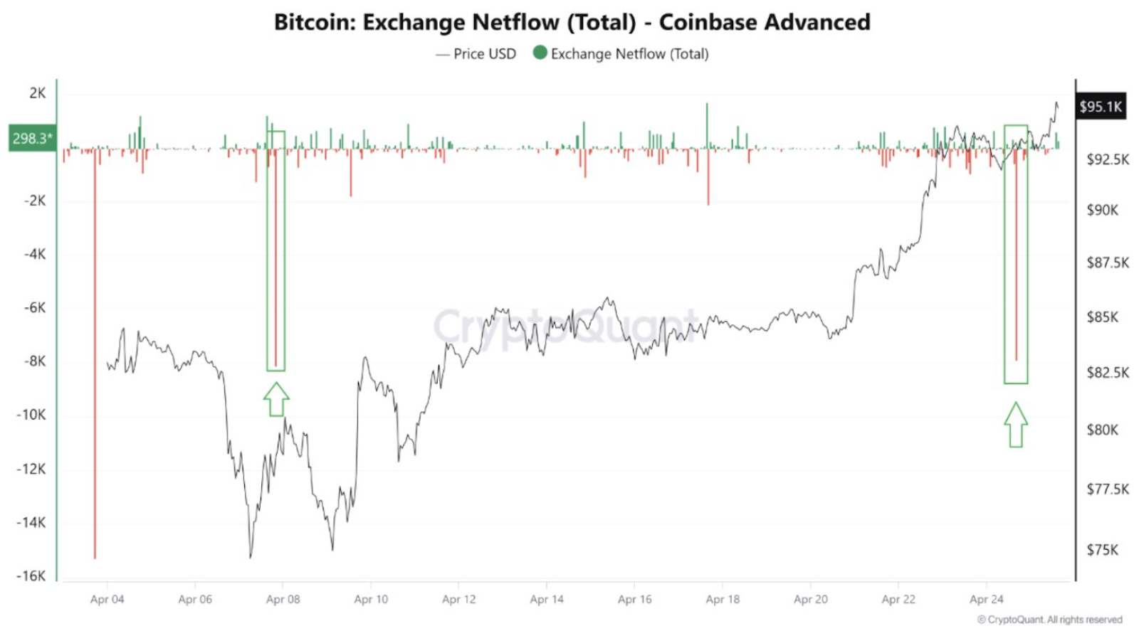 Bitcoin exchange