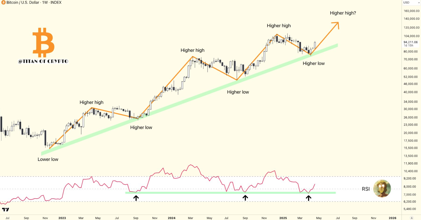 Bitcoin usd