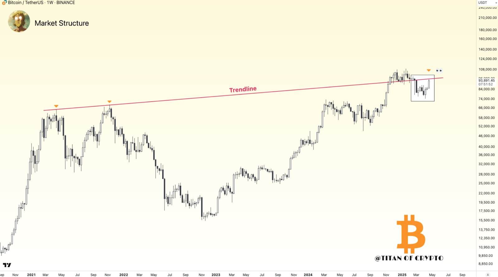 BTC Prediction