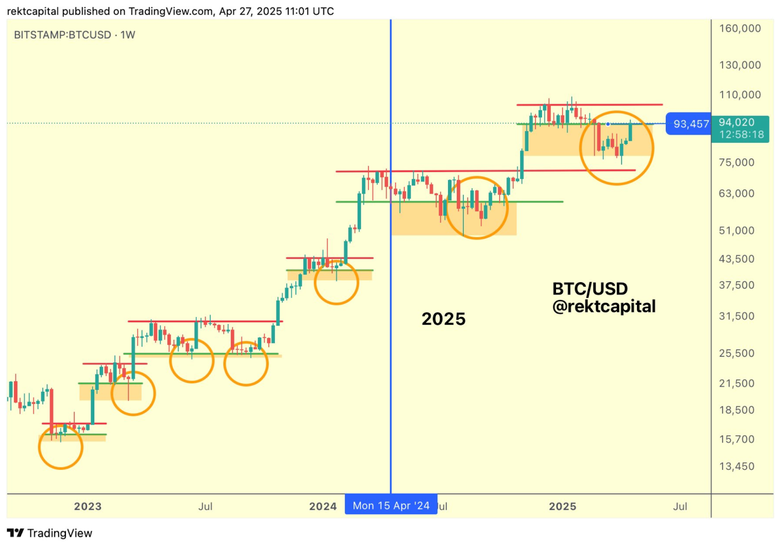 SUI Price prediction