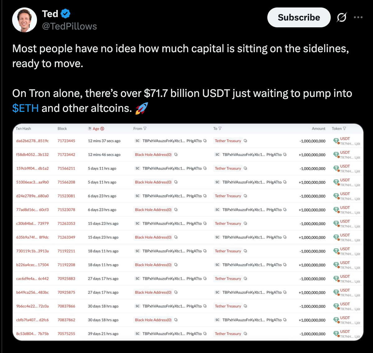 ETH Prie