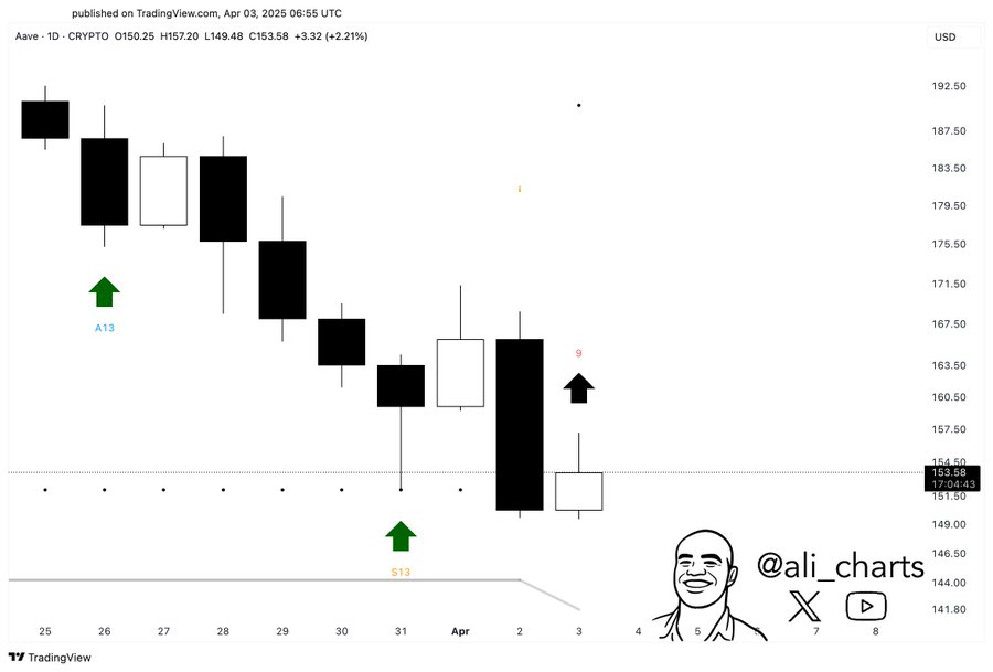 aave price prediction