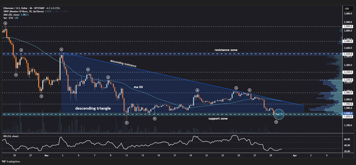 eth price