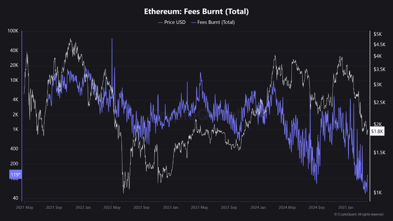eth price