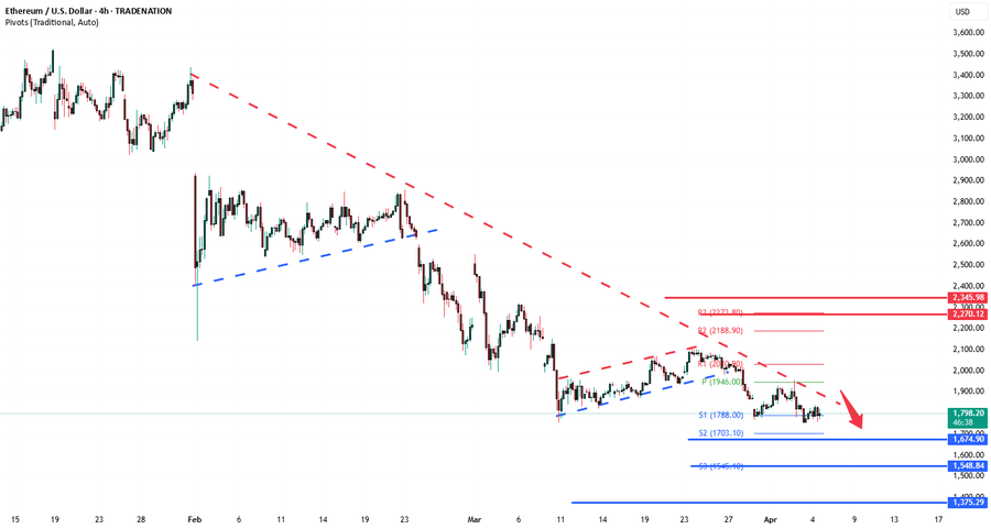 Ethereum USD