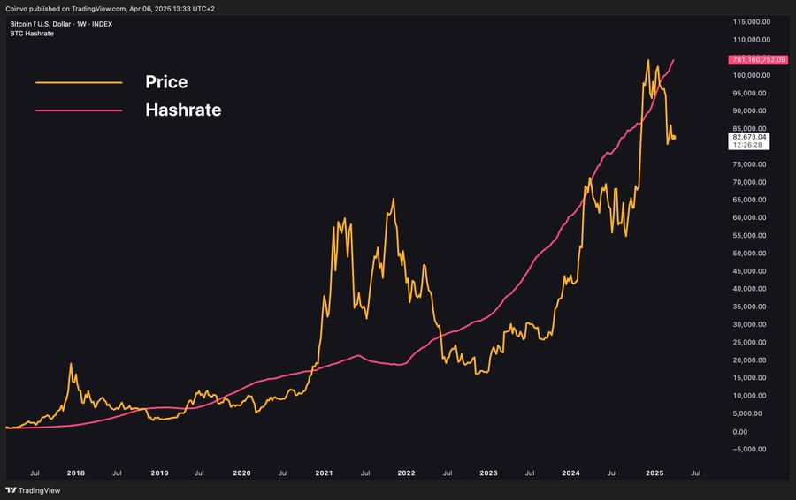 bitcoin price