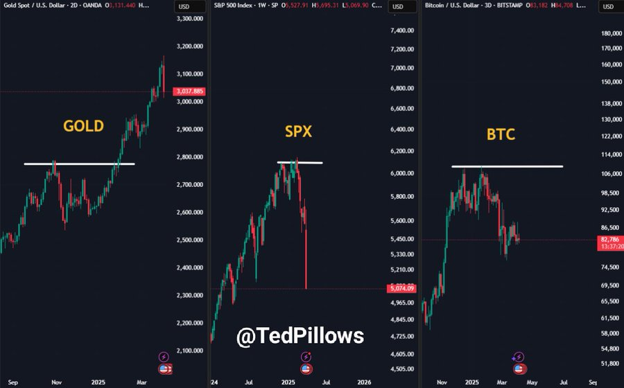 btc price
