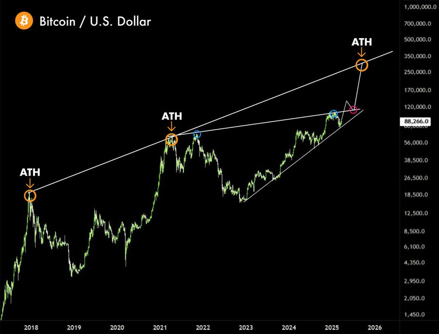BTC USD