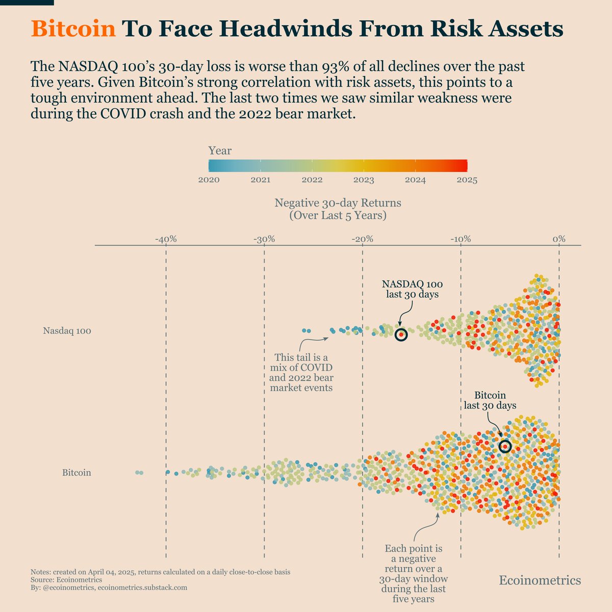 Bitcoin price