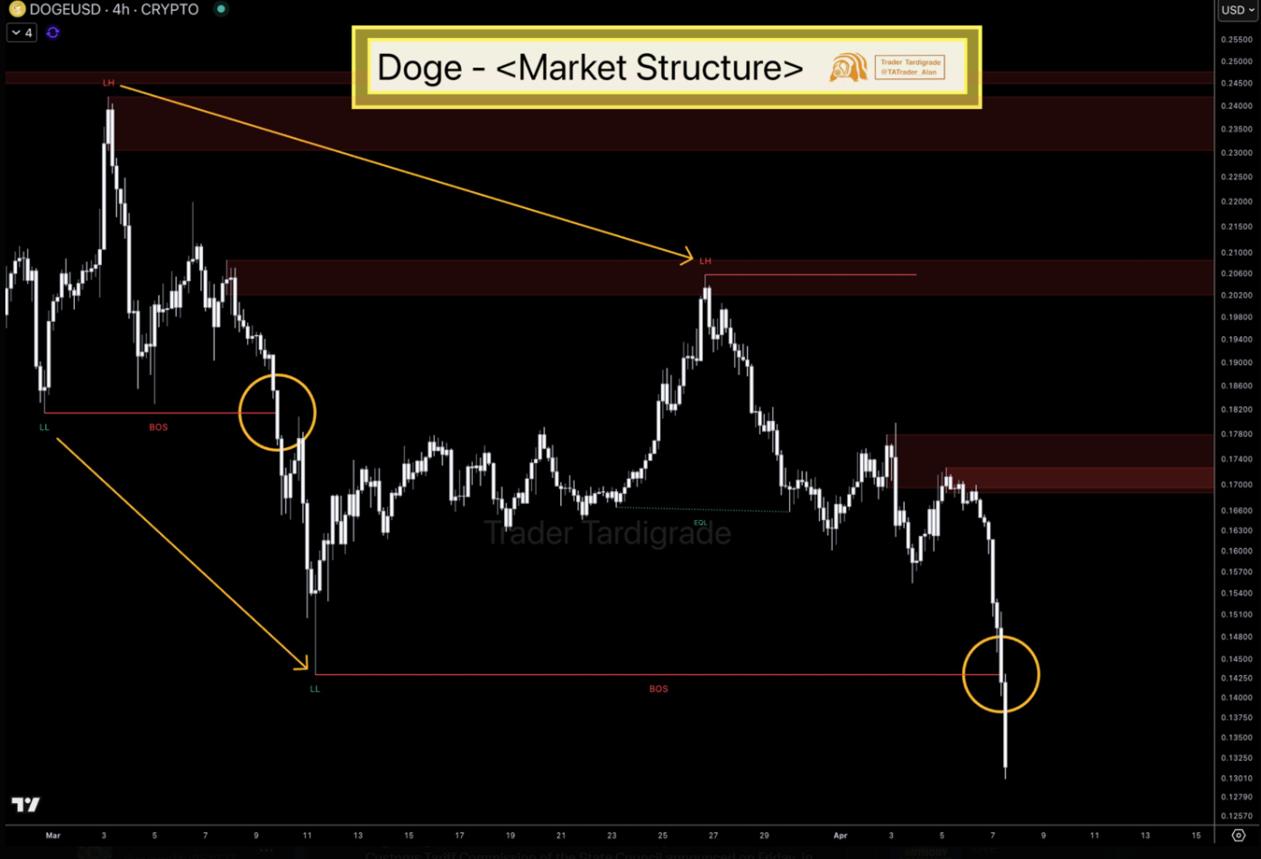 doge usd