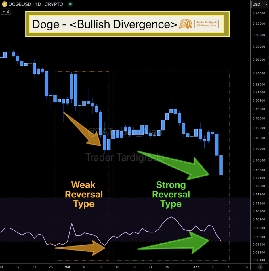 doge usd