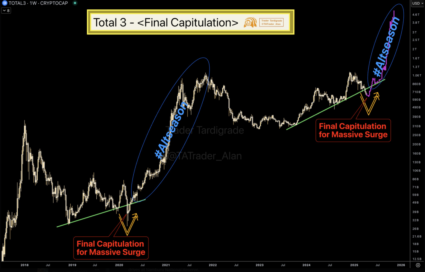 dogecoin price prediction