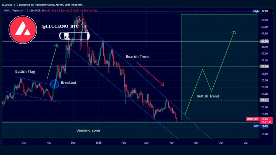 avax crypto