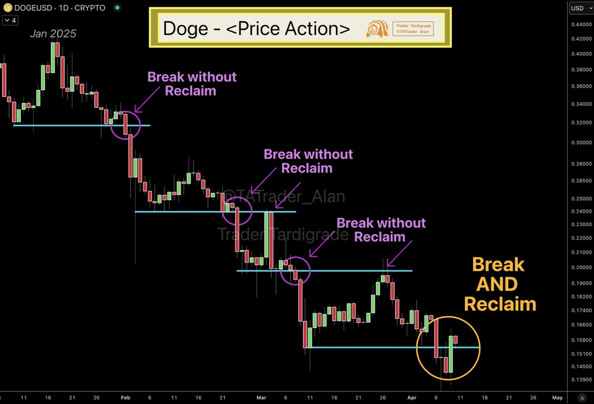 Doge price