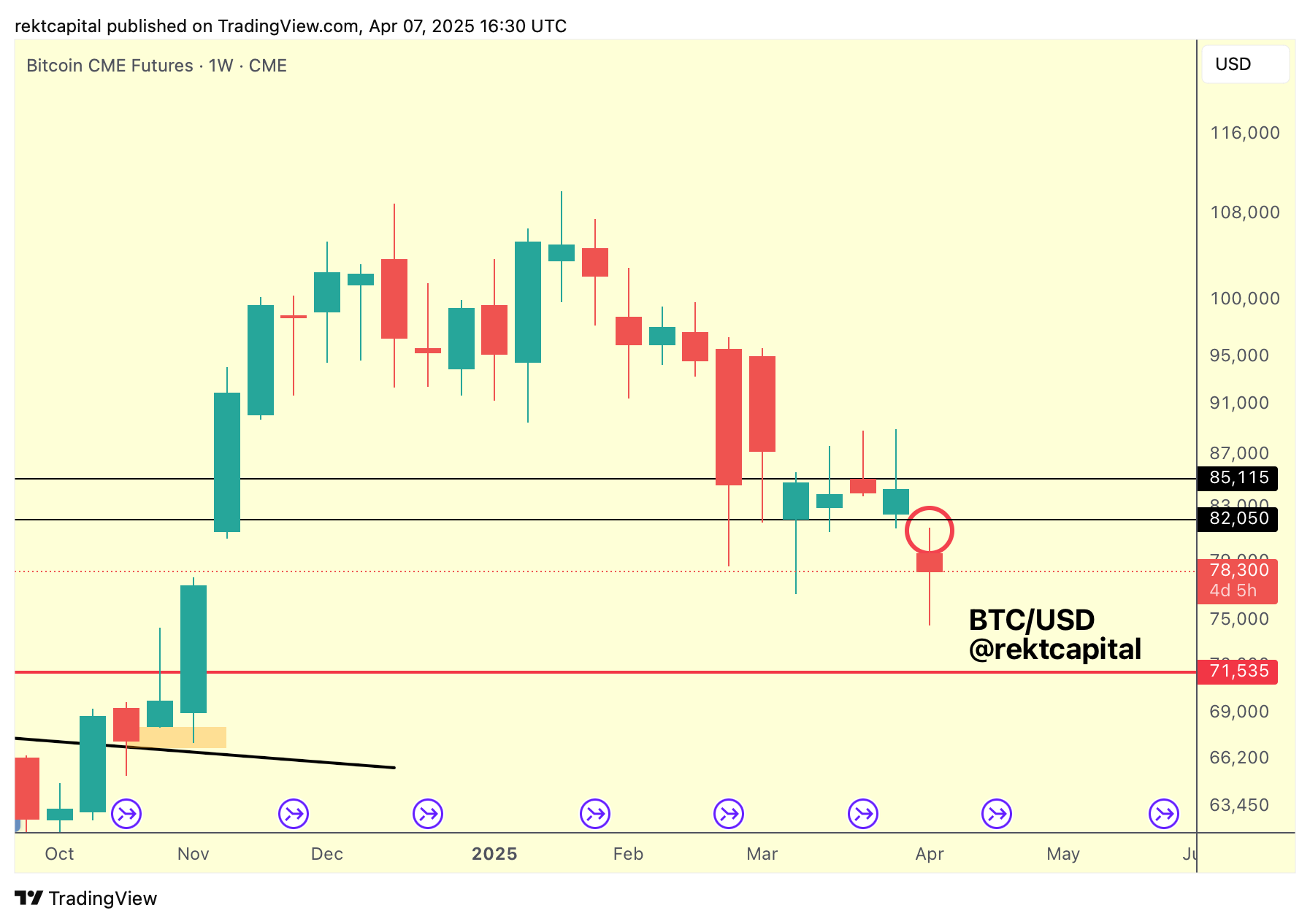 BTC Prediction