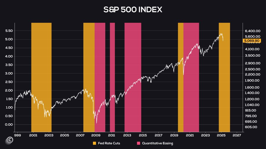 S&P500