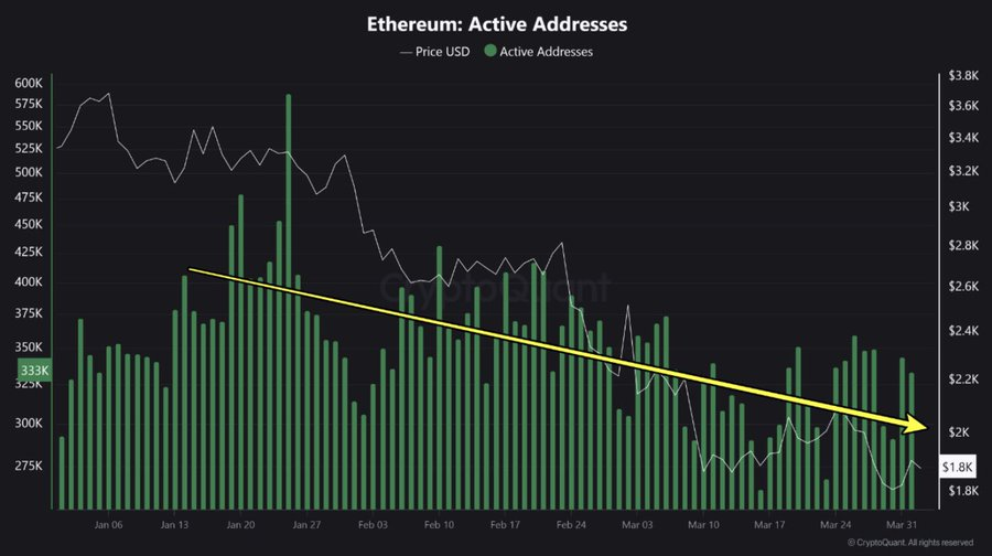 eth price usd