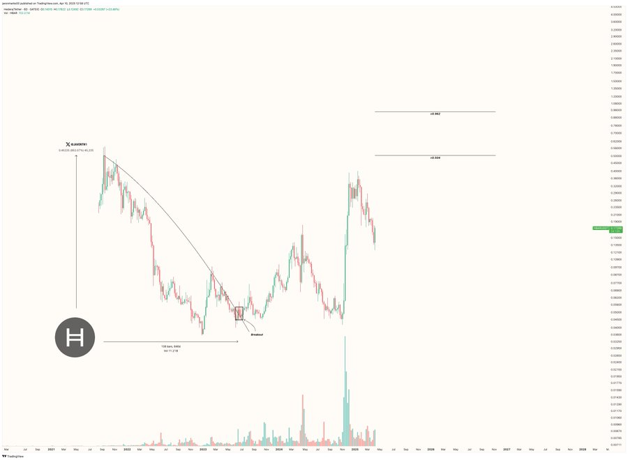 hbar price