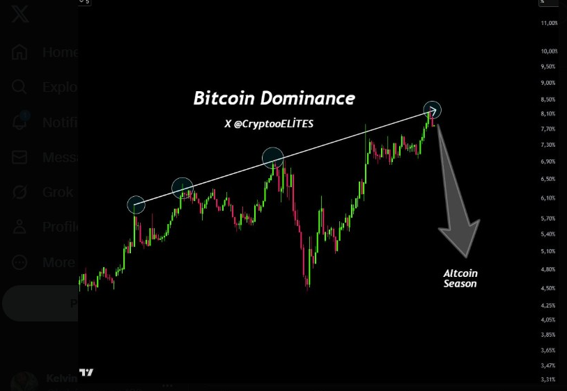 bitcoin dominance