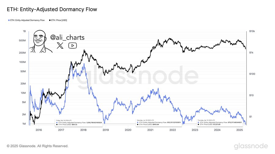 eth price