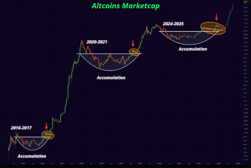 altcoin market