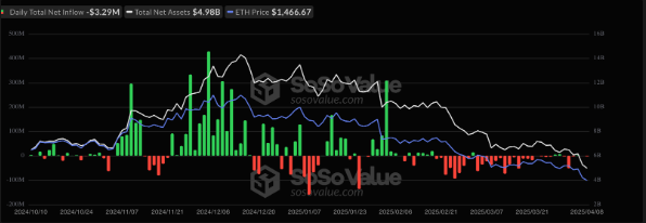 Spot ether ETF