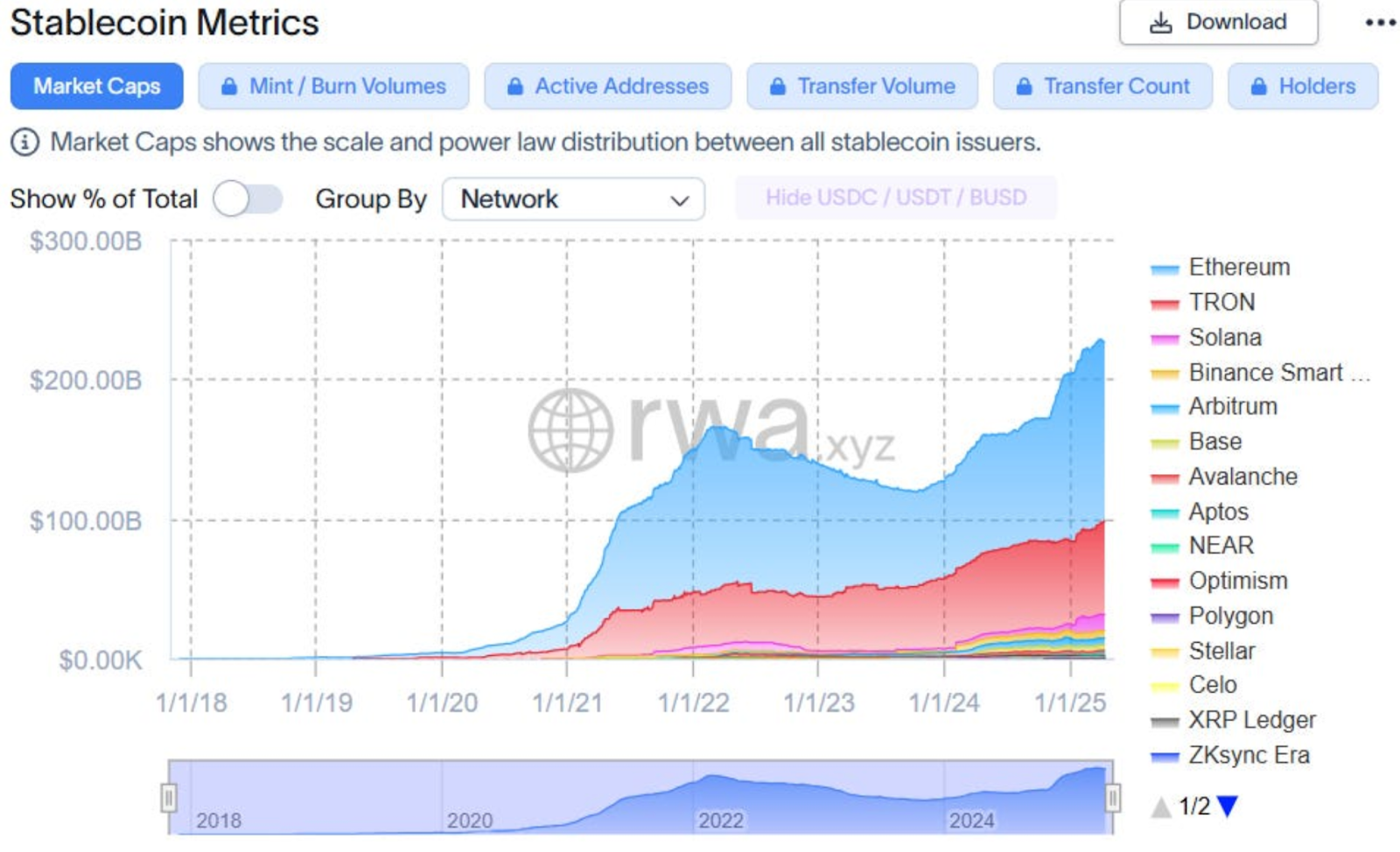 Stablecoin