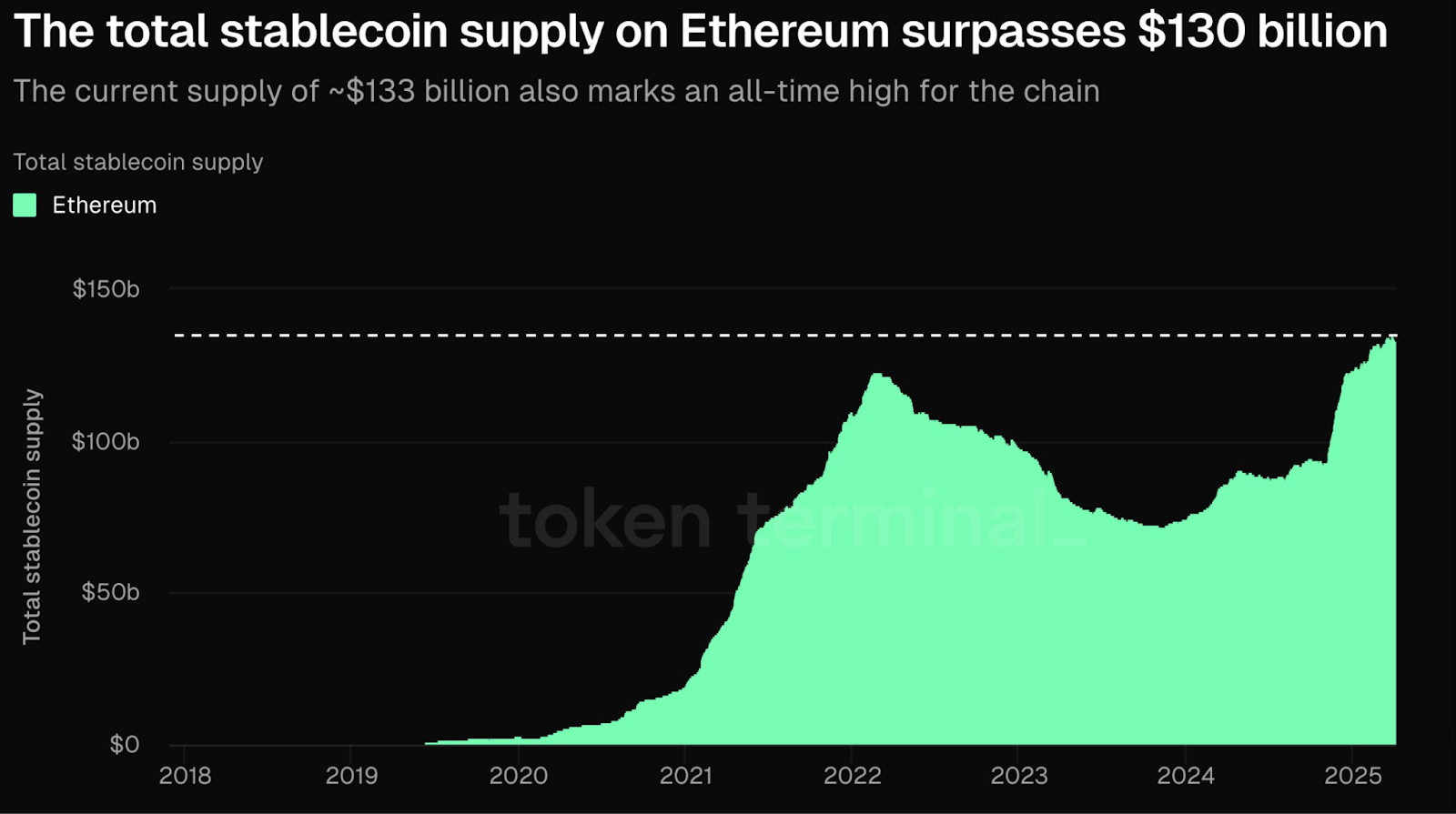 ethereum price