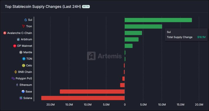 top 24 hour stablecoin