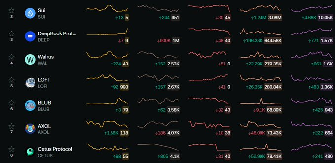 Top Coins Leading