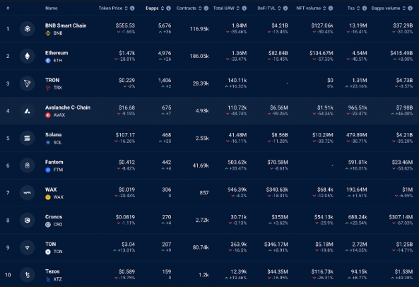 ethereum activity