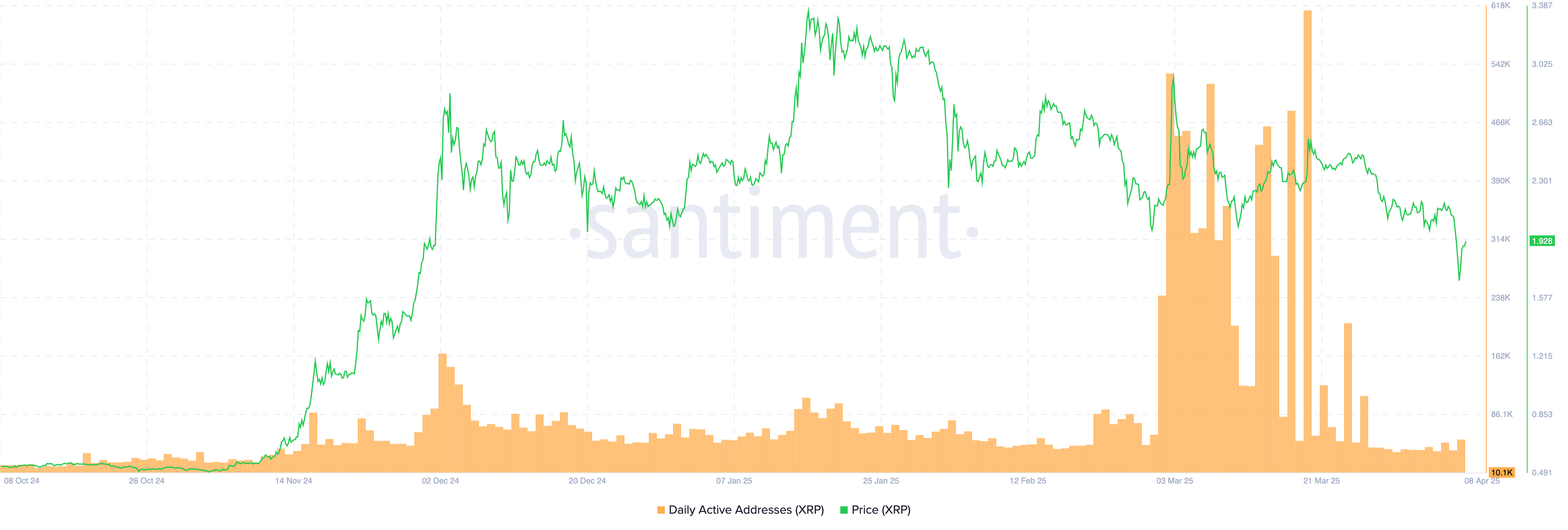 xrp price prediction