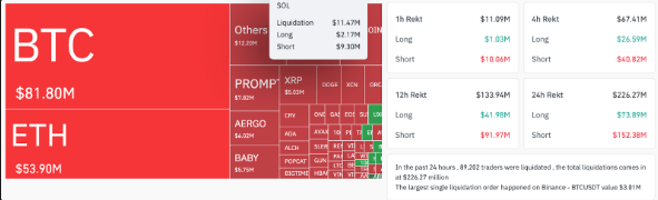 Total crypto