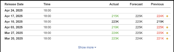 US jobless claims data